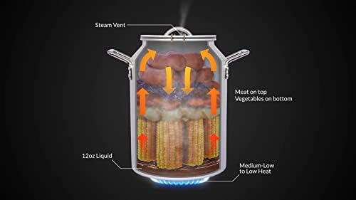 CanCooker Original Convection Steam Cooker | 4 Gallon 2 Pack - Image 3