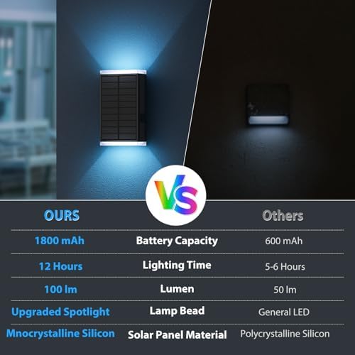 Solar Lights Outdoor,8 Lighting Modes Dusk to Dawn Lighting Wall Sconce IP67 Waterproof Up and Down Solar Wall Light Front Door Light for House, Garage, Porch,Doorway,Fence,Festival Decor (4 PACK) - Image 5