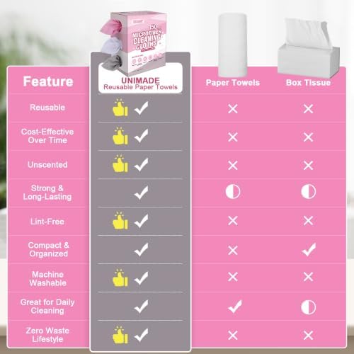 UNIMADE Microfiber Cleaning Cloth, 150 Pack Microfiber Towels for Cars - Image 6
