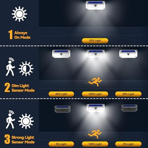 TECKNET 416 LED Solar Powered Outdoor Lights Motion Sensor Security Lights - Image 5