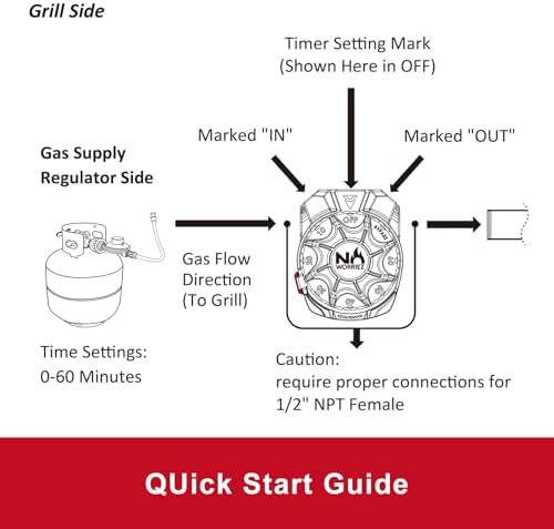 NO WORRIEZ Bypass Propane/Natural Gas Timer, High-Pressure 5 PSI, 1/2" NPT - Image 6