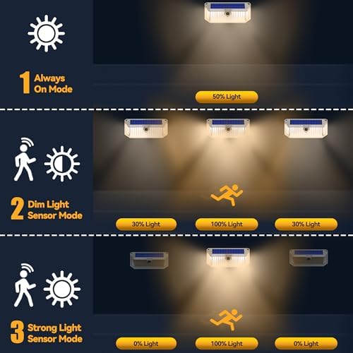 TECKNET 416 LED Solar Lights Outdoor Motion Sensor Waterproof 4200lm,2 Pack - Image 4