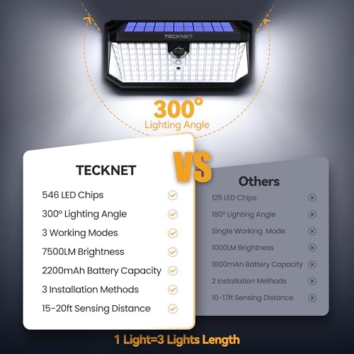 TECKNET 546 LED Motion Sensor Outdoor Lights with Remote Control Hook 2Pack - Image 3