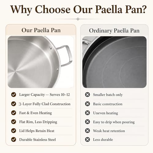 DELARLO Paella Pan 14 Inch Tri-Ply Stainless Steel Paella Pan with Lid, Jumbo Frying Pan, kitchen Induction Large Skillets,Great for Paella Parties Indoors Outdoors,Heavy Duty Style - Image 4