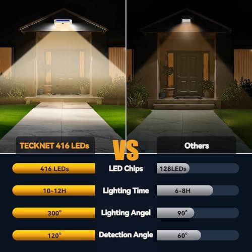TECKNET 416 LED Solar Lights Outdoor Motion Sensor Waterproof 4200lm,2 Pack - Image 3