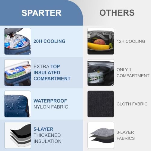 SPARTER Backpack Cooler Insulated 33/49 Can Leakproof Waterproof Bag Beach - Image 3