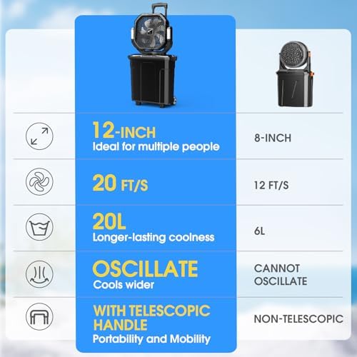 Ausic 5 Gal 12" Portable Misting Fan for Outside Patios, 【Max 62H】 Outdoor Oscillating Rechargeable Battery Fan, Cooling Water Camping Fan with Telescopic Handle/Remote, Summer Essentials - Image 2