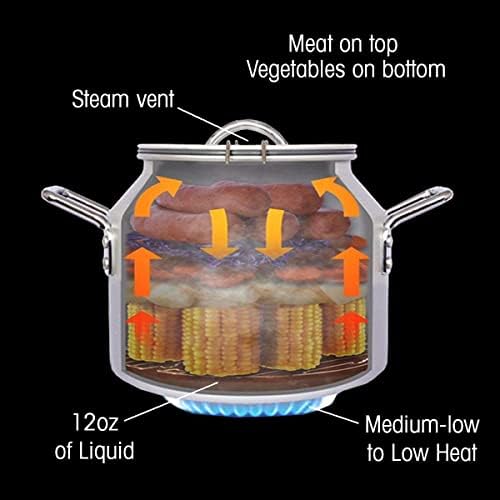 CanCooker Junior Convection Steam Cooker | 2 Gallon 6 Pack - Image 4