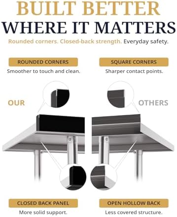 Atelicf NSF Stainless Steel Prep Table 24X60 inch with Backsplash - Image 7