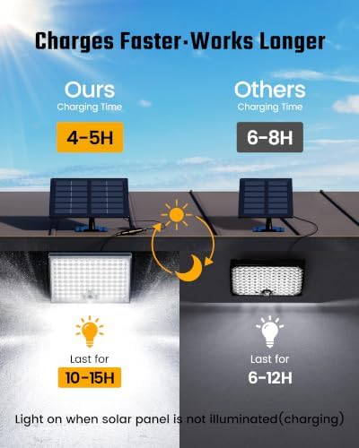 SUPERDANNY Solar Lights - Image 2