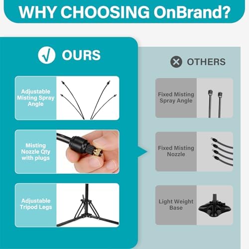 OnBrand Standing Misters for Outside Patio, 5.25FT Adjustable Stand Misting System with Brass Nozzles & 26.5FT Hose, Portable Water Mister for Pool, Patio Cooling, BBQ, Dog Wash, Kids Play & Backyard - Image 5