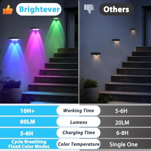Brightever Solar Fence Lights Outdoor Black 12-Pack, Color Changing - Image 2