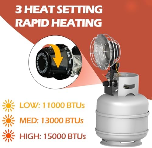 AgiiMan Outdoor Propane Heater, 15000 BTU Portable Tent Heaters for Camping - Image 3