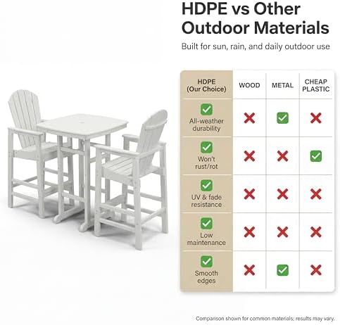 3-Piece HDPE Bar Height Table and Chairs Set, 42.1" Square High Top Pub Table with Umbrella Hole, 2 Adirondack Charis with Cup Holders, Outdoor Patio Dining Set for Bistro Backyard Deck White - Image 6