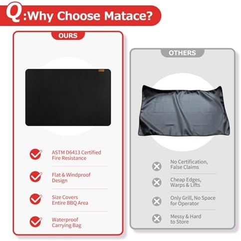 Matace 48x36 Fireproof Grease Mats for Under Outdoor Grill, Large Double-Sided Fire Retardant Silicone Floor Mat for BBQ, Camping Stove, Fire Pit, Waterproof Patio & Deck Protector, Black - Image 6