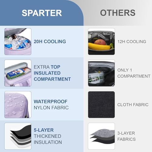 SPARTER Backpack Cooler Insulated 33/49 Can Leakproof Waterproof Bag Beach - Image 3