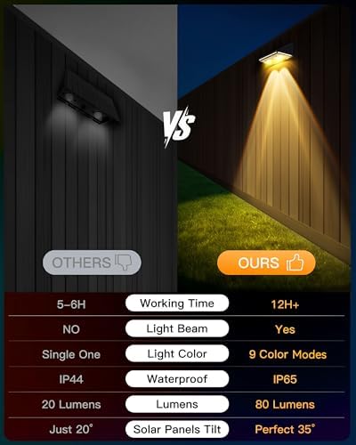 Solar Fence Lights Outdoor, 12 Pack IP65 Waterproof Fence Lights Solar Powered with Ultra-Bright LED Lens, 9 Color Modes, 12+ Hours Steady Glow for Deck/Backyard/Patio/Pool/Wall - Black - Image 6
