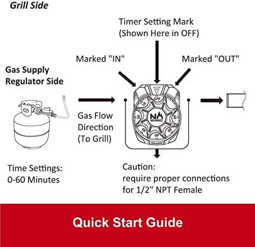 NO WORRIEZ Safety Auto Shut-Off Gas Timer for Propane & Natural Gas | Outdoor Grill, Fire Pit, Pizza Oven | – 100,000 BTU 1/2" NPT, Patent Pending - Image 6