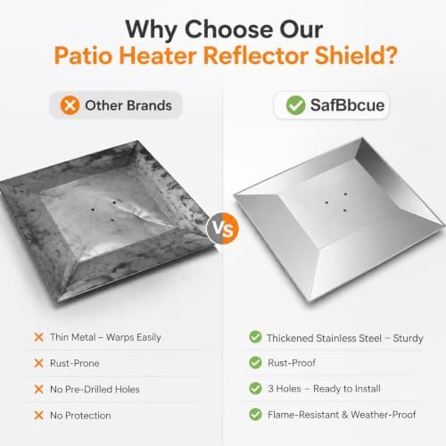 4-Sided Square Patio Heater Reflector Shield – Hole Distance 4 Inches - Image 5