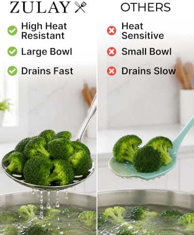 Zulay Kitchen Stainless Steel Draining Spoon - Image 3