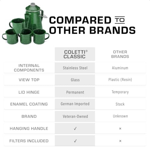 COLETTI Classic Enamel Set Coffee Percolator & Mugs — The Most Nostalgic Camping Coffee Pot, Now Modernized [Green Enamel, 12 Cup Percolator Coffee Pot & Set of 4 Mugs] - Image 2
