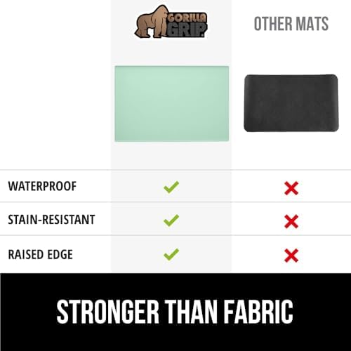 GORILLA GRIP Silicone Coffee Mat, Espresso Bar Essentials, 11.5x18.5, Mint - Image 6