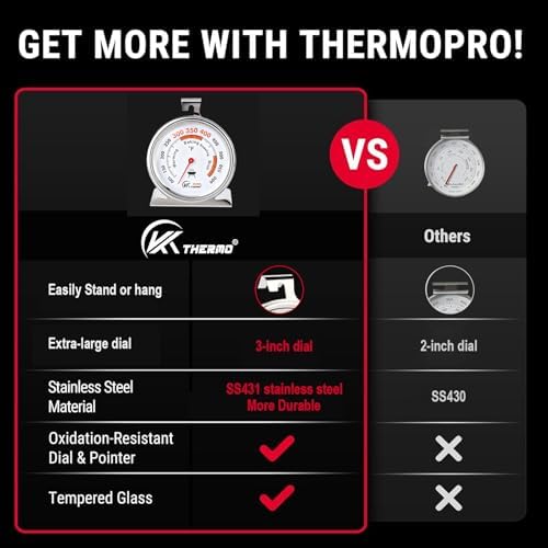 Oven Thermometer 3-Inch Large Dial, 100-600°F, Hook & Stand - Image 2