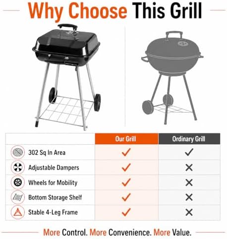 Charcoal Grill 17.5" Square Portable BBQ Kettle for Camping Picnic - Image 5