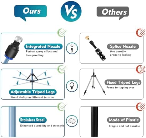 Standing Misters for Outside Patio, Adjustable Height 5.3 FT Stand Misting System for Cooling Outdoor, Portable Water Mister for Mist Playing, Patio Cooling, Backyard, Porch, Sprinkler - Image 3