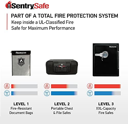 SentrySafe Fire and Water Resistant Portable Bag with Zipper for Money or Document Storage, FBWLZ0SSC - Image 6