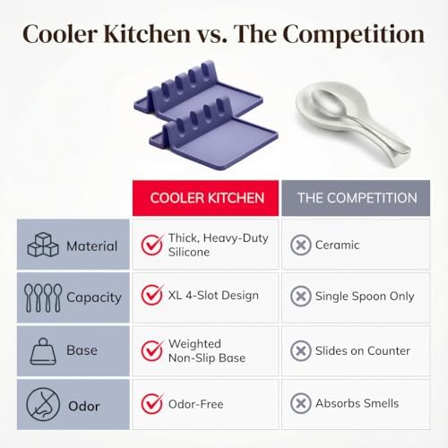 2 Pack Purple Silicone Spoon Rest for Stove Top Kitchen Spoon Holder Set - Image 6