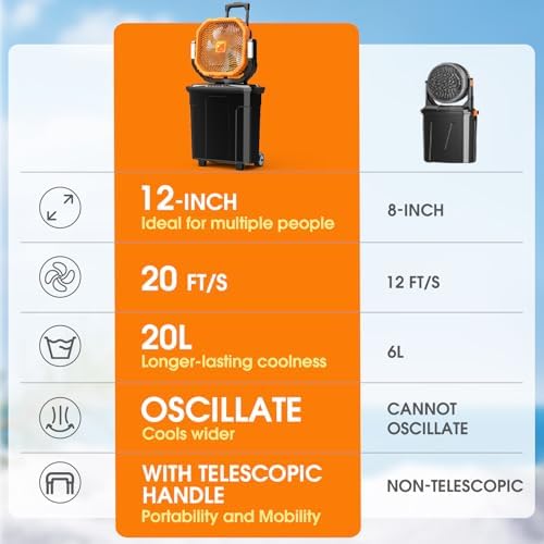 Ausic 5 Gal 12" Portable Misting Fan for Outside Patios, 【Max 62H】 Outdoor Oscillating Rechargeable Battery Fan, Cooling Water Camping Fan with Telescopic Handle/Remote, Summer Dugout Essentials - Image 2