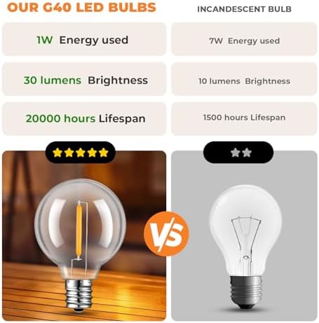 GvvooHome 90 Pack LED G40 Replacement Bulbs for String Lights, Shatterproof Plastic Globe Bulb for Indoor Outdoor Patio Decor, E12 Candelabra Socket Base, Warm White - Image 2