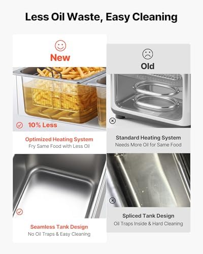 VEVOR Commercial Deep Fryer, Stainless Steel Countertop Fryer with Baskets & Lids, Temp Control, Overheat Protection, for Commercial Restaurant, Double Fryer with Oil Filtration-19 Qt - Image 2