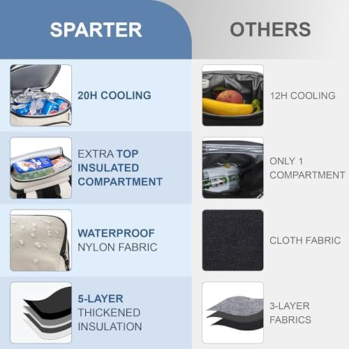 SPARTER Backpack Cooler Insulated 33/49 Can Leakproof Waterproof Bag Beach - Image 3