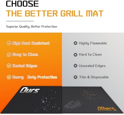 80 x 48 Inch Extra Large Under Grill Mats for Outdoor Grill, Double-Sided Fireproof BBQ Grill Mat, Waterproof Oilproof Heavy-Duty Protector for Charcoal Gas Grills, Fire Pits, Deck, Patio and Lawn - Image 5