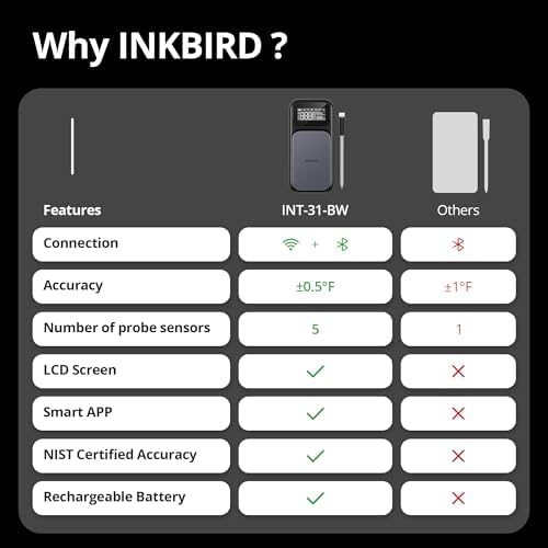 INKBIRD WiFi 5G Wireless Meat Thermometer Digital, 4 Sensor Smart Bluetooth Digital Food Thermometer, NIST Approved Accuracy 0.5°F, Temp Alarms for Rotisserie Air Fryer Sous Vide Grill Oven BBQ - Image 6