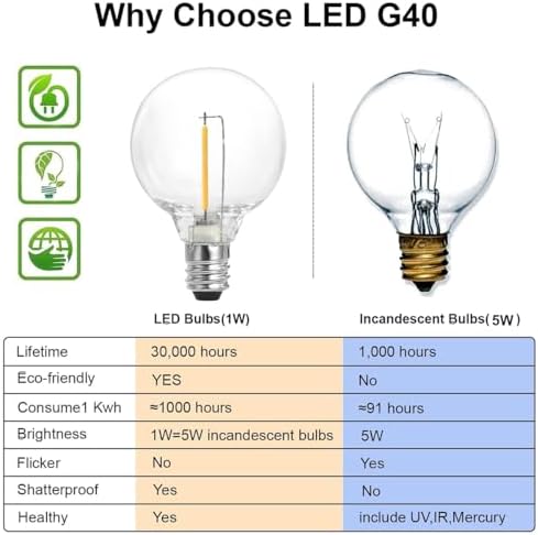 SUNTHIN Outdoor String Lights, 97FT Patio Lights with 49 G40 Shatterproof LED Bulbs(1 Spare), Waterproof Lights String for Outside Backyard, Porch, Bistro, Party, Camping, Garden Gathering - Image 2