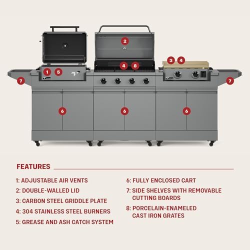 Tytus 3-in-1 Gas Grill 4-Burner, Charcoal Grill, Gas Griddle & Cover, 117" - Image 3
