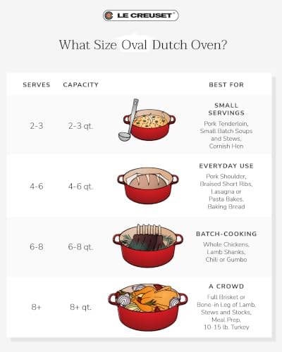 Le Creuset Enameled Cast Iron Oval Dutch Oven, 5 qt., Cerise/Crucible - Image 5