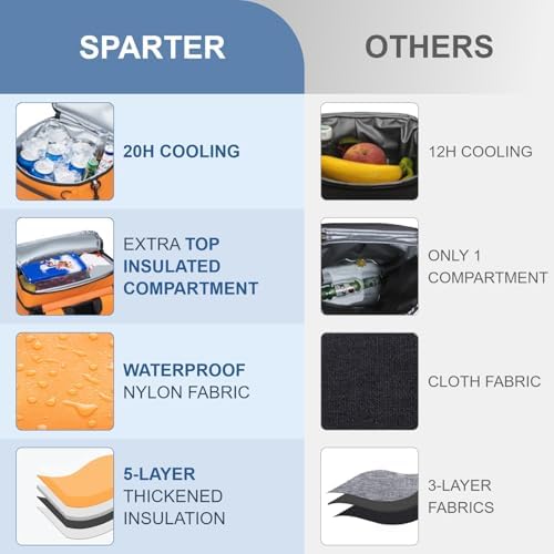 SPARTER Backpack Cooler Insulated 33/49 Can Leakproof Waterproof Bag Beach - Image 3