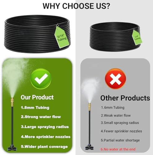 Thiswing 360° Adjustable Drip Irrigation System with 32 Nozzles - Image 2