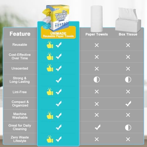 UNIMADE Microfiber Cleaning Cloth, 150 Pack Microfiber Towels for Cars - Image 6