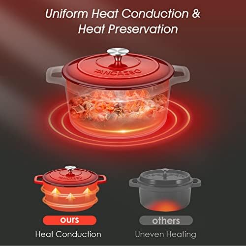 vancasso 6 Qt Round Enameled Cast Iron Dutch Oven with Lid & Handles, Red - Image 6