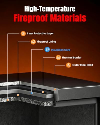 [2026 Upgraded] -35 Min Real Fireproof Safe-4.6 Cu Ft Large Safe for Home - Image 2