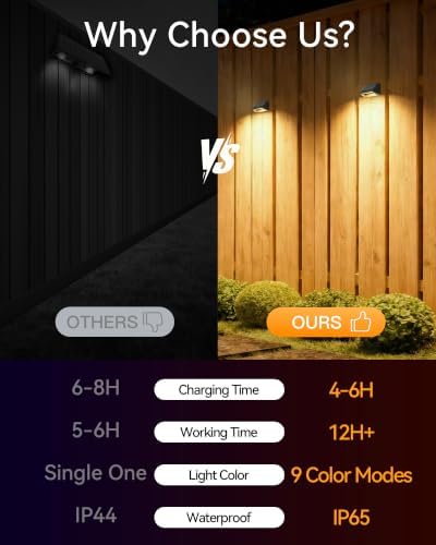 Solar Fence Lights Outdoor, 12 Pack Fence Lights Solar Powered RGB - Image 6