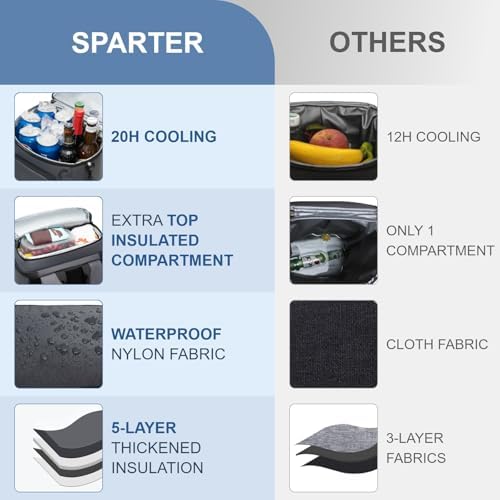 SPARTER Backpack Cooler Insulated 33/49 Can Leakproof Waterproof Bag Beach - Image 3
