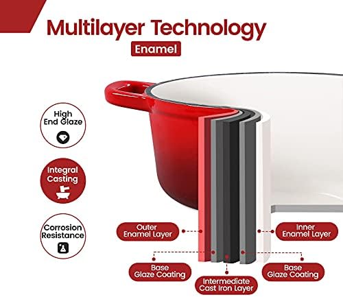 EDGING CASTING Enameled Cast Iron Dutch Oven, 5.5 Quart, Round Dutch Ovens Pot with Dual Handle for Bread Baking, Dutch Ovens with Lid, Bread Oven, Red - Image 6