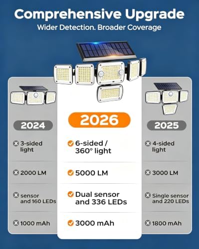 Solar Flood Lights Outdoor,5000LM Clip on Solar Lights with Motion Sensor - Image 4