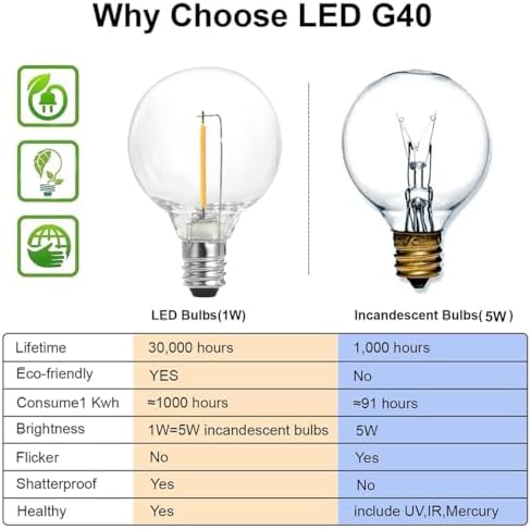 SUNTHIN 27FT White Outdoor String Lights with 14 G40 LED Bulbs - Image 6